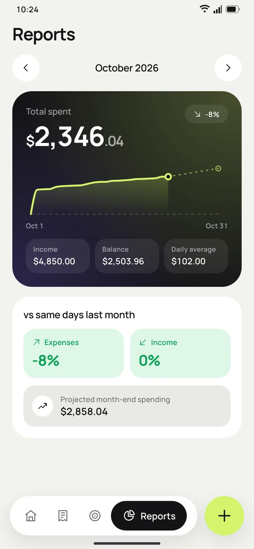Spending report with a month-end forecast